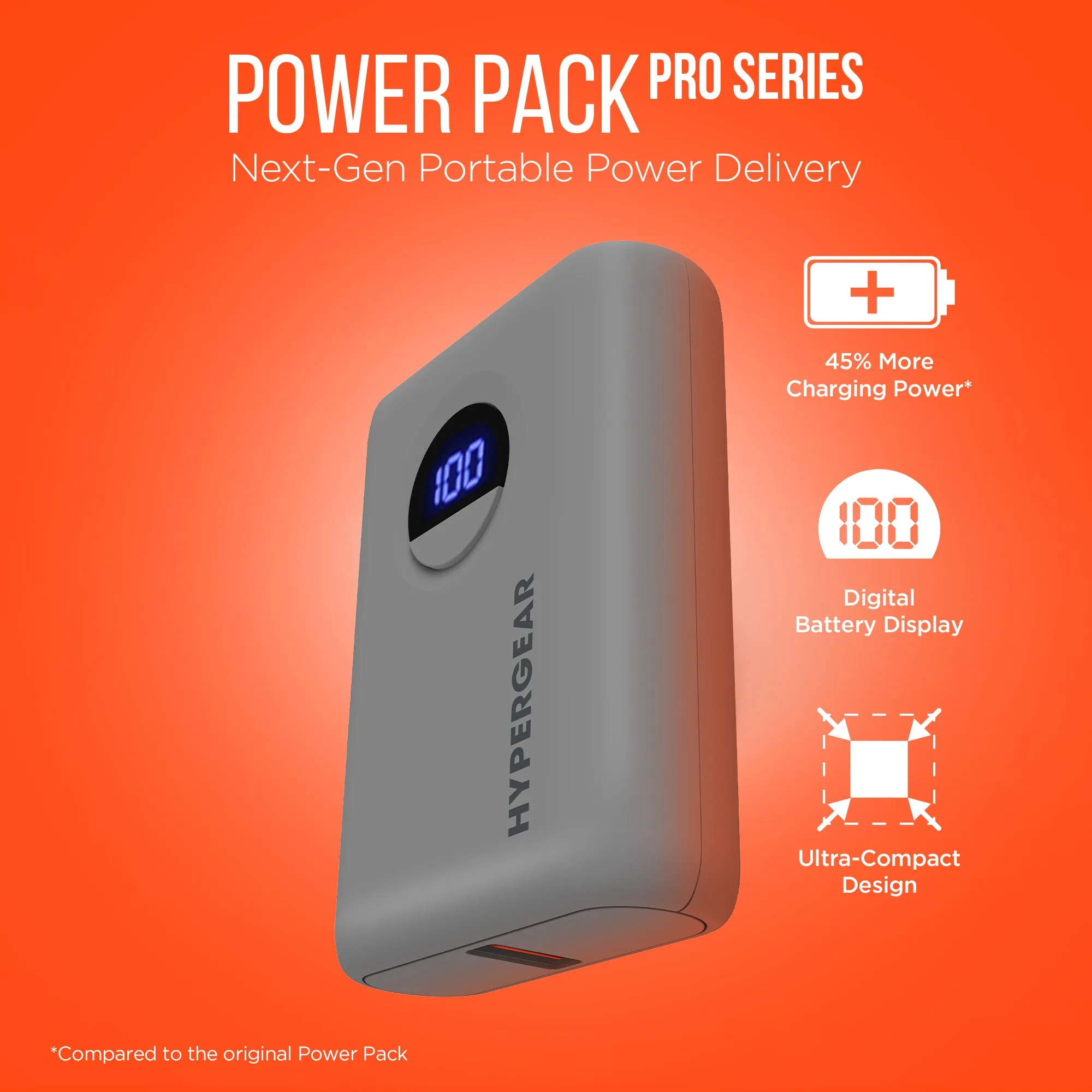 Hypercel 10,000mAh | Power Pack Pro Fast Charge Power Bank with 20W USB-C PD PPS and Digital Display 15842 Grey